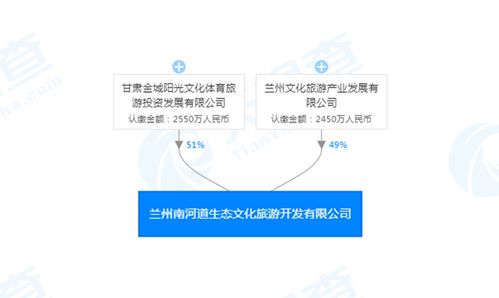 打造金城地標(biāo)建筑，持續(xù)推進文化生態(tài)精品街區(qū)與數(shù)字文創(chuàng)服務(wù)