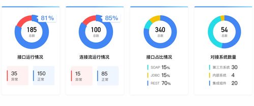 藍(lán)凌MK 千款軟件服務(wù)集成，賦能企業(yè)應(yīng)用互通與業(yè)務(wù)高效協(xié)同